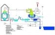 PLANTA DUAL DE PRODUCCIÓN DE ENERGIA ELÉCTRICA Y AGUA DESALADA