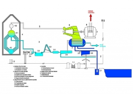 PLANTA DUAL DE PRODUCCIÓN DE ENERGIA ELÉCTRICA Y AGUA DESALADA