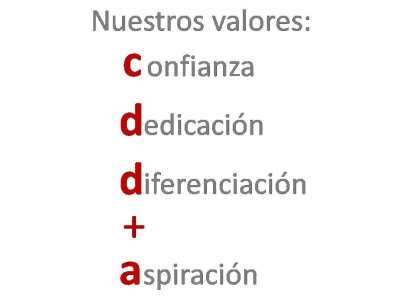 valores cddya