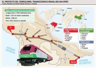 Sánchez abordará la obra del tren sudamericano en su visita a Bolivia